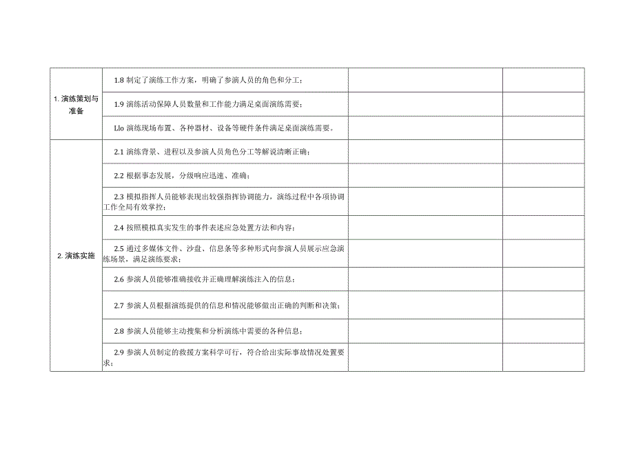 桌面演练评估表(参考).docx_第2页