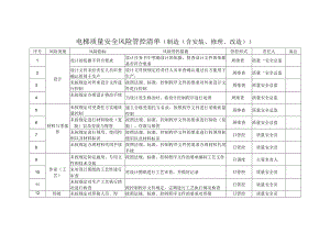 电梯质量安全风险管控清单（制造（含安装、修理、改造））.docx