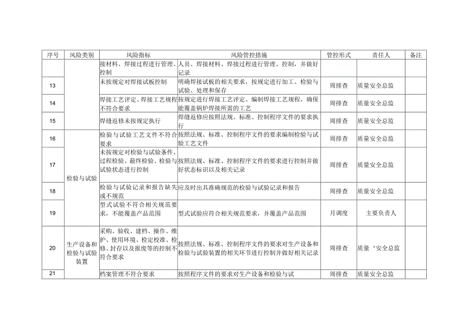 电梯质量安全风险管控清单（制造（含安装、修理、改造））.docx_第2页