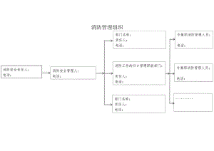 消防管理组织机构.docx