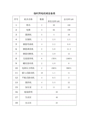 临时用电机械设备表.docx