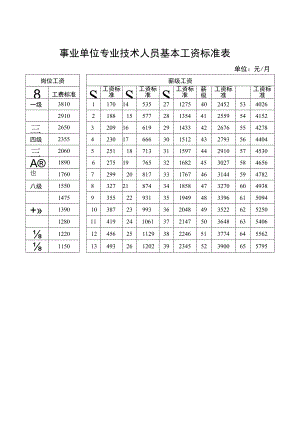 企业薪酬激励07事业单位基本工资调整标准表.docx