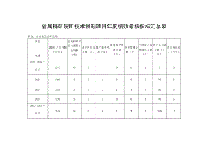 省属科研院所技术创新项目年度绩效考核指标汇总表.docx