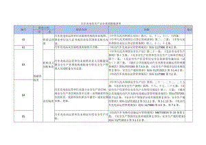 汽车充电站生产安全事故隐患清单.docx