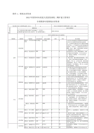 绩效自评价022年度常州市武进人民医院南院二期扩建工程项目专项债券年度绩效自评价表.docx
