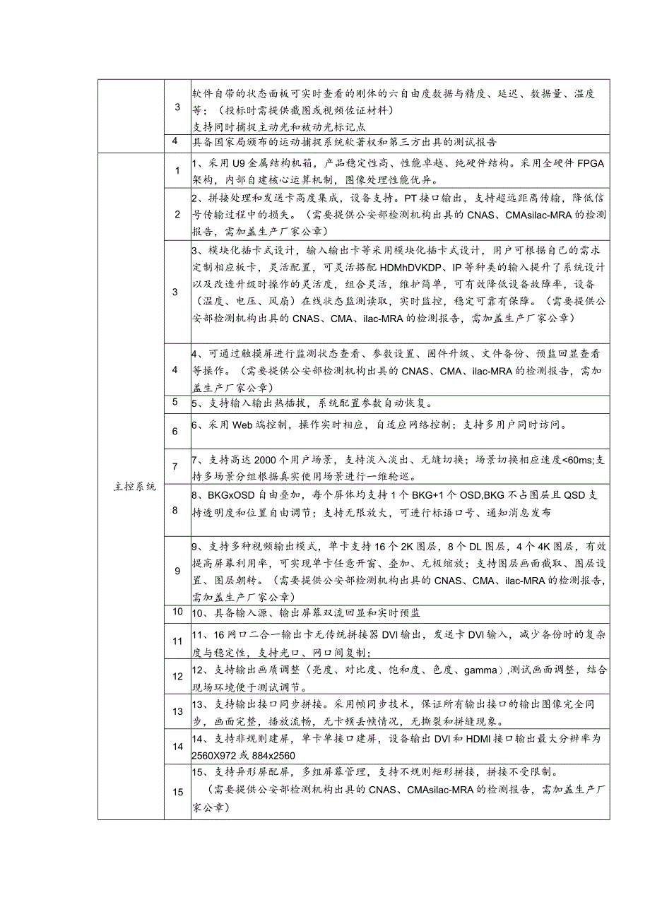 采购货物技术要求.docx_第2页
