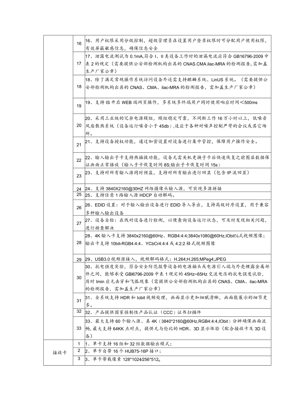 采购货物技术要求.docx_第3页
