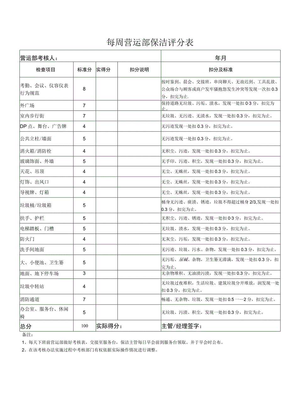 每周营运部保洁评分表.docx_第1页