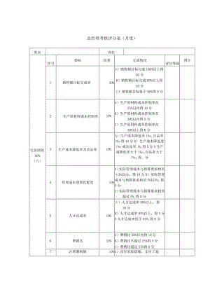 企业绩效考核22总经理考核评分表（月度）.docx