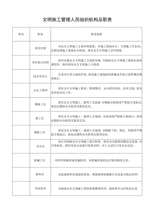 文明施工管理人员组织机构及职责.docx