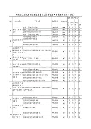 河南省住房城乡建设系统省市县三级审批服务事项通用目录县级.docx