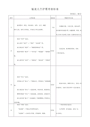 输液大厅护理考核标准.docx