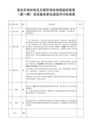 茂名市海岸线及无居民海岛视频监控租赁第一期项目服务单位遴选评分标准表.docx