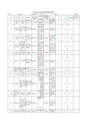 动火安全作业风险分析.docx