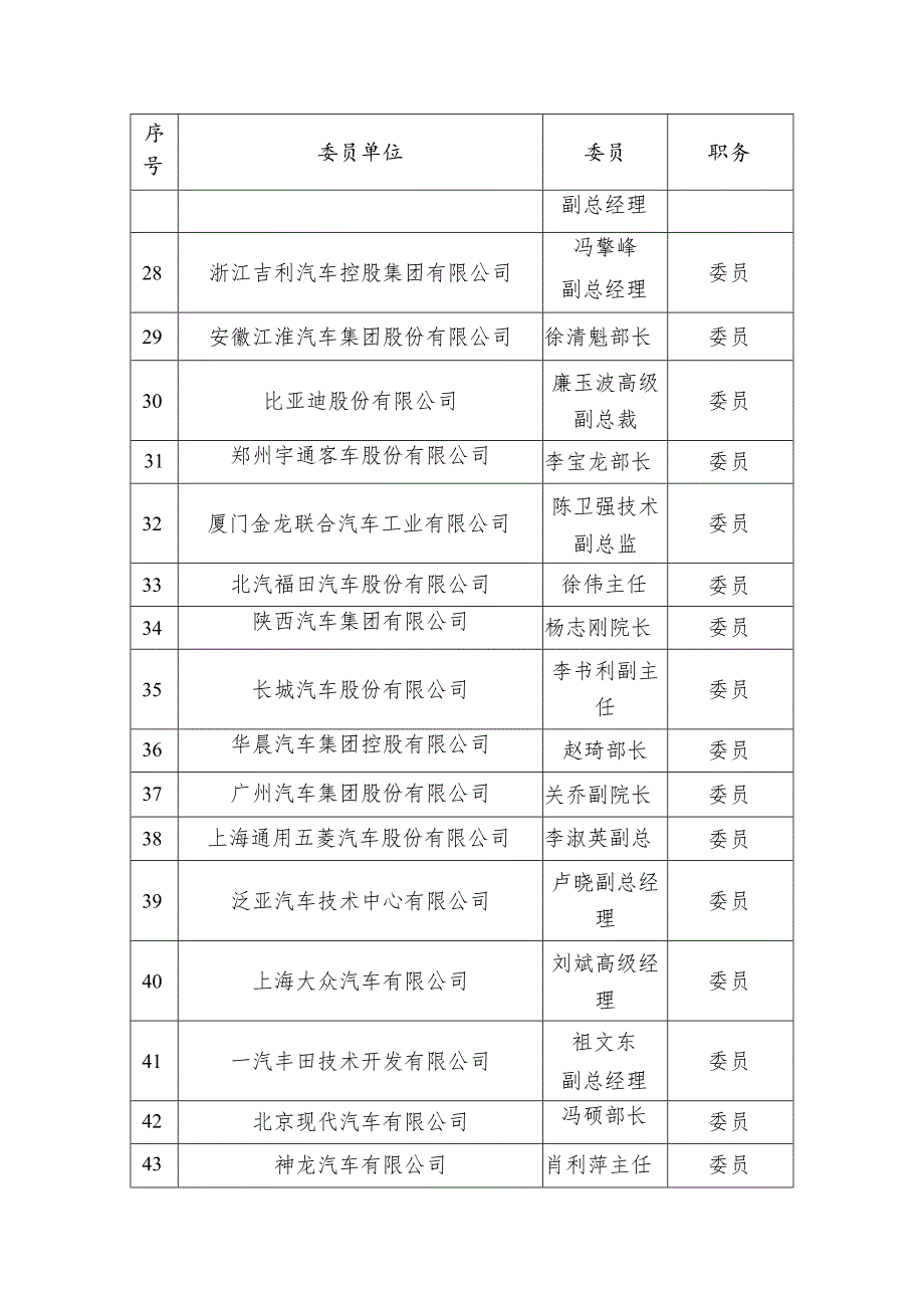 第五届全国汽车标准化技术委员会委员汇总表.docx_第3页