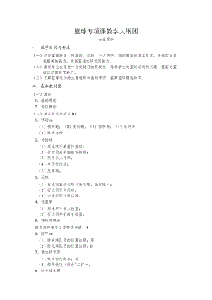 复旦篮球专项课教学大纲——女生部分.docx