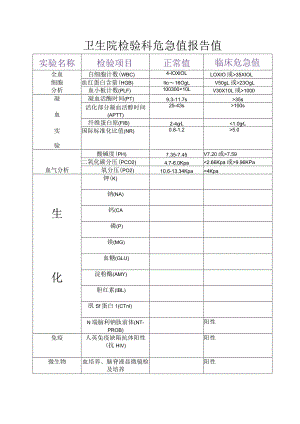 卫生院检验科危急值报告值.docx