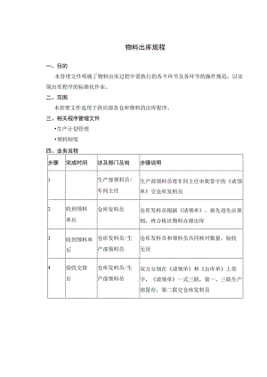 物料出库规程.docx