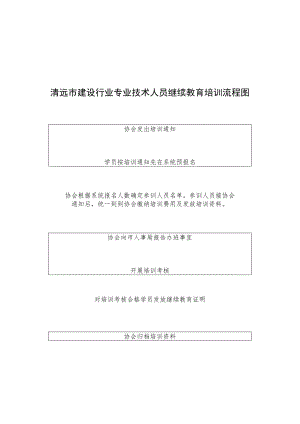 清远市建设行业专业技术人员继续教育培训流程图.docx
