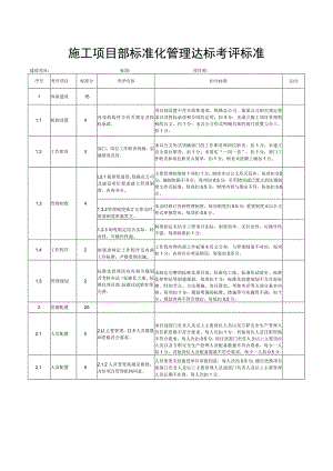 施工项目部标准化管理达标考评标准.docx