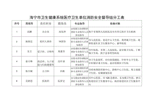 海宁市卫生健康系统医疗卫生单位消防安全督导组分工表.docx
