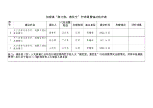 贺疃镇“聚民意惠民生”行动开展情况统计表.docx