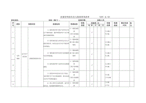 质量管理部负责人隐患排查清单.docx