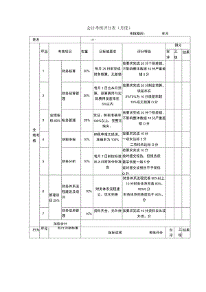 企业绩效考核10会计考核评分表.docx