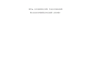 附表安全风险四色分布图作业风险比较图标准模板.docx