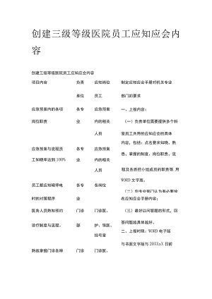 创建三级等级医院员工应知应会内容全.docx