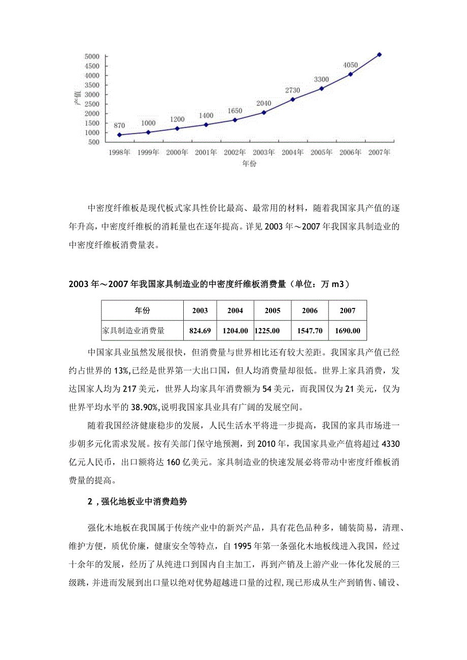 中（高）密度纤维板市场预测.docx_第3页