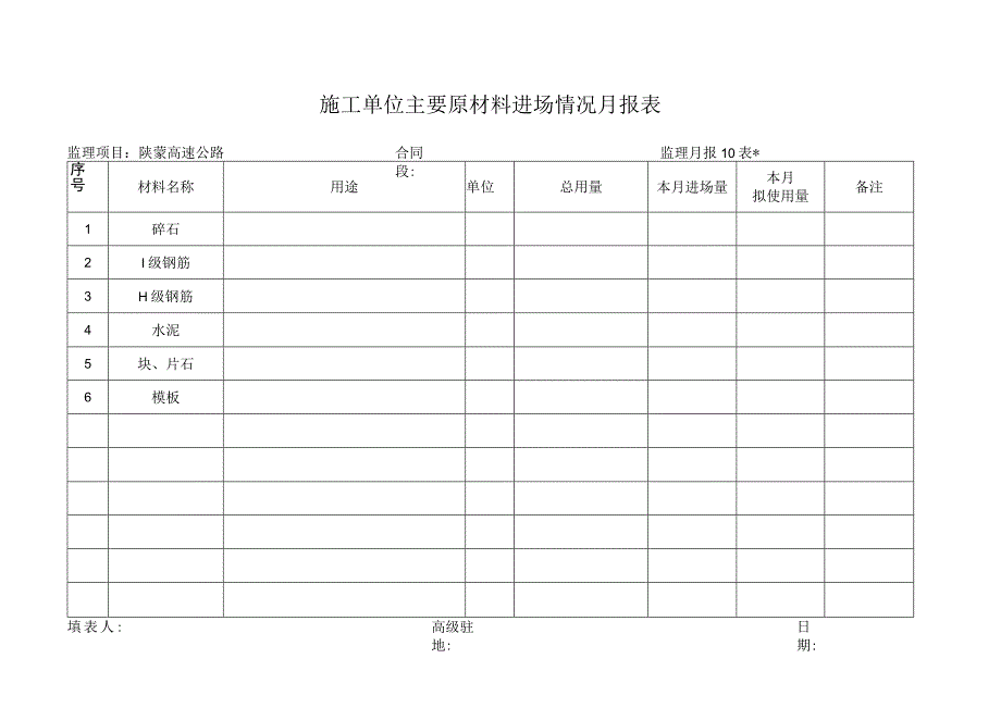 月报10表 施工单位主要材料进场情况月报表工程文档范本.docx_第1页