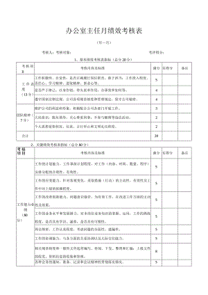 办公室主任月绩效考核表.docx