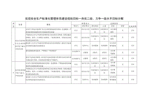 实现安全生产标准化管理体系建设规划目标--夯实二级、力争一级水平目标分解.docx