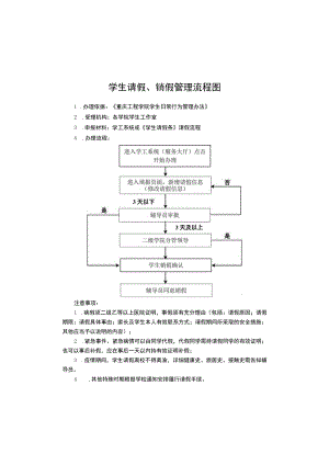 学生请假、销假管理流程图.docx
