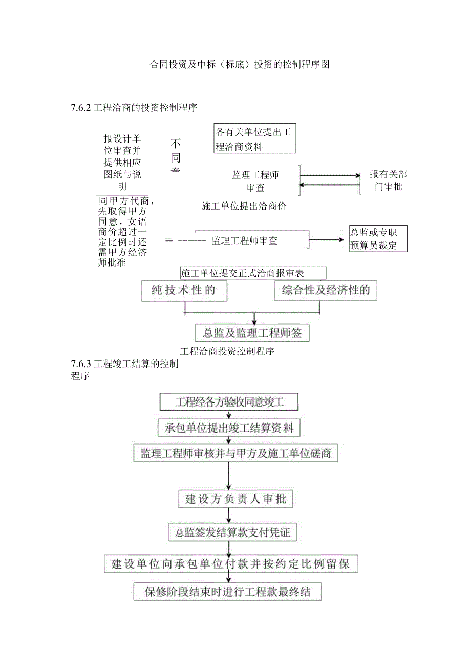 农田水利工程投资监理控制程序.docx_第2页