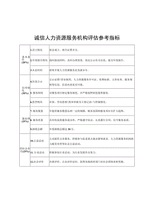 诚信人力资源服务机构评估参考指标.docx