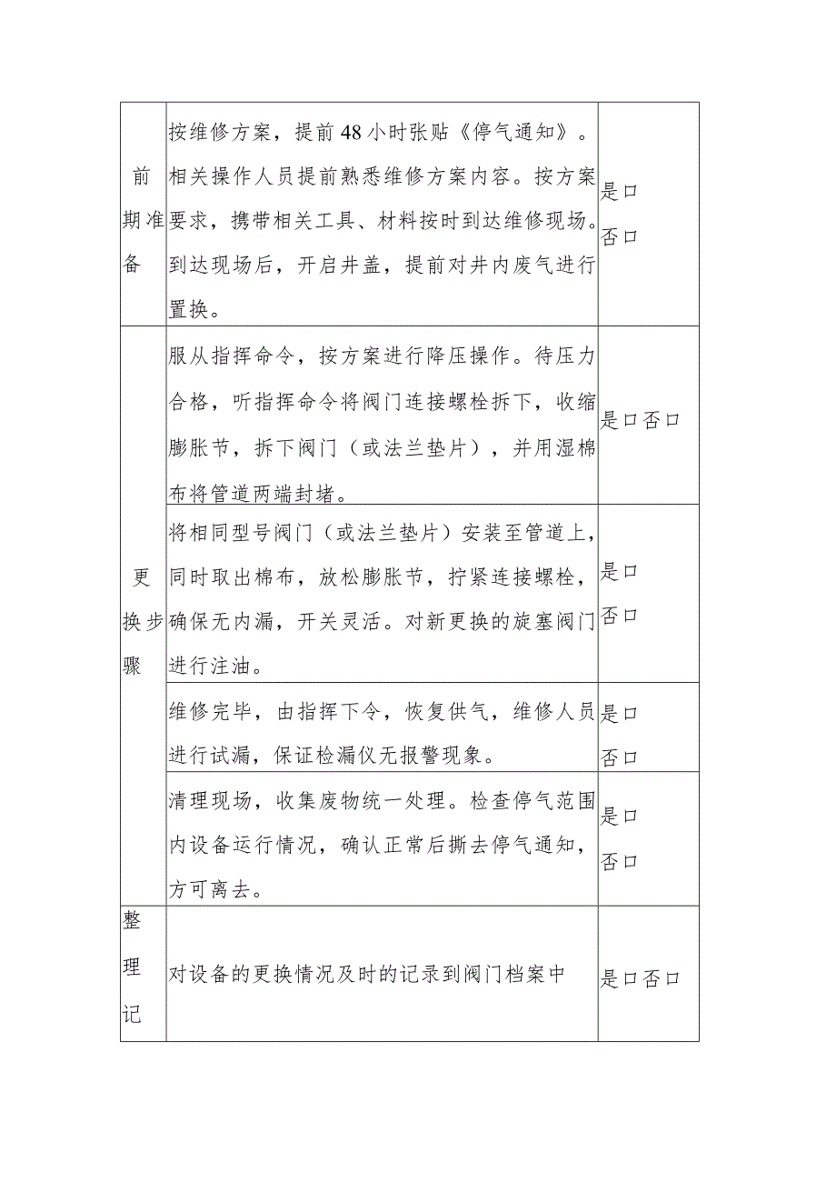 更换阀门作业指导书.docx_第2页