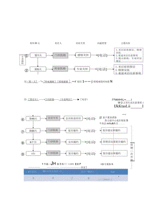医美整形各科室回访工作流程图.docx