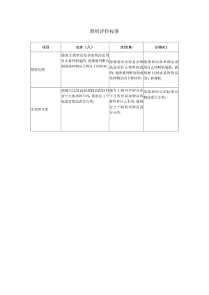 教师评价标准.docx