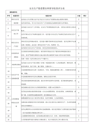 安全生产隐患整治和督导检查评分表.docx