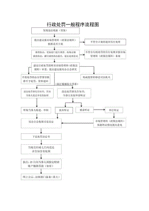 行政处罚一般程序流程图.docx