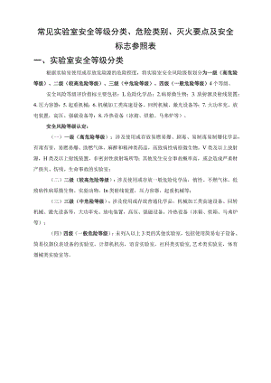 常见实验室安全等级分类、危险类别、灭火要点及安全标志参照表实验室安全等级分类.docx