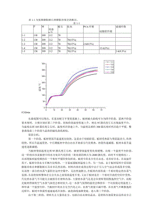 复掺膨胀蛭石和膨胀珍珠岩的配比.docx