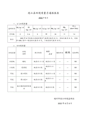 连江县环境质量月通报报表.docx