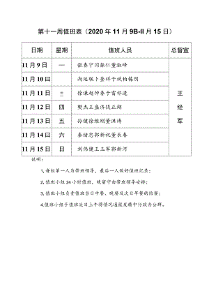 第十一周值班020年11月9日—11月15日.docx