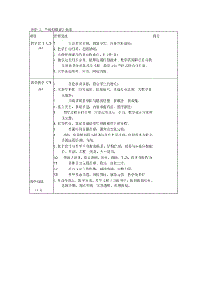 学院初赛评分标准.docx