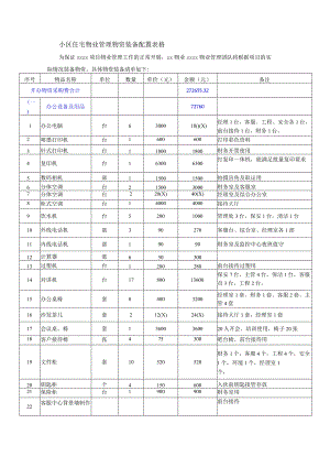 小区住宅物业管理物资装备配置表格.docx