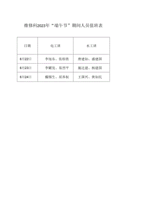 维修科2023年“端午节”期间人员值班表.docx