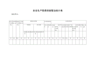 安全生产隐患排查整治统计表.docx